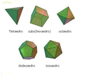 Denomina-se poliedro o sólido
 limitado por
polígonos planos que tem dois a
 dois,
um lado comum.

Os polígonos são denominados
 faces do poliedro.
 
