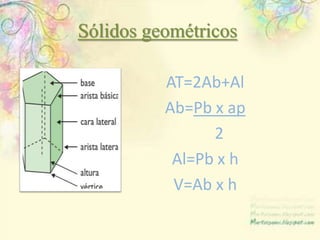 Sólidos geométricos
AT=2Ab+Al
Ab=Pb x ap
2
Al=Pb x h
V=Ab x h

 