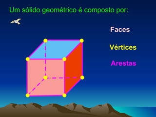 Um sólido geométrico é composto por: Faces Vértices Arestas 