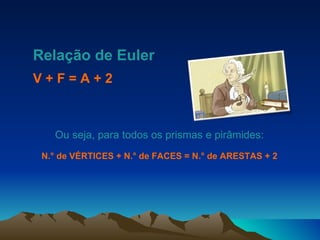 Ou seja, para todos os prismas e pirâmides: N.° de VÉRTICES + N.° de FACES = N.° de ARESTAS + 2 Relação de Euler V + F = A + 2 