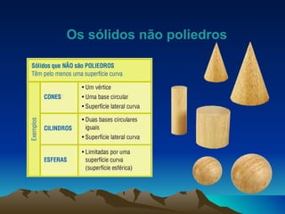 Os sólidos não poliedros 