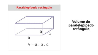 Volume do
paralelepípedo
retângulo
 