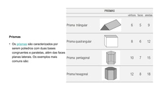 Prismas
• Os prismas são caracterizados por
serem poliedros com duas bases
congruentes e paralelas, além das faces
planas laterais. Os exemplos mais
comuns são:
 