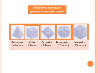 Poliedros com faces geometricamente iguais Tetraedro ( 4 faces ) Cubo ( 6 faces ) Octaedro ( 8 faces ) Dodecaedro ( 12 faces ) Icosaedro ( 20 faces ) 