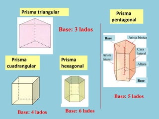 Sólidos geométricos | PPTX