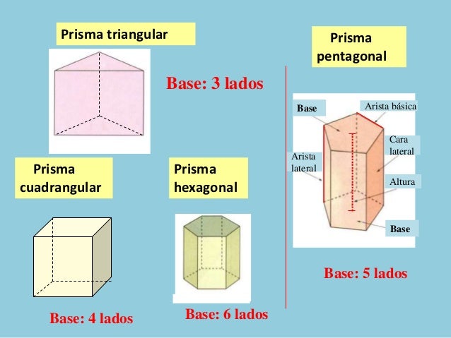 Sólidos geométricos