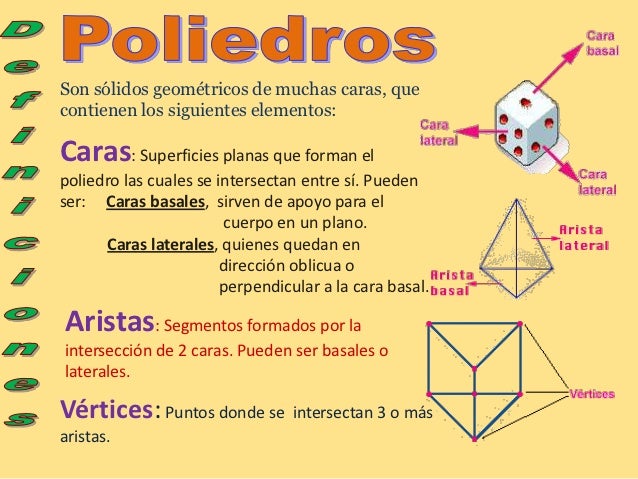 Sólidos geométricos