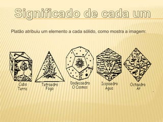 Platão atribuiu um elemento a cada sólido, como mostra a imagem:
 