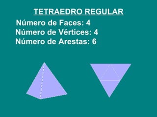 TETRAEDRO REGULAR Número de Faces: 4  Número de Vértices: 4  Número de Arestas: 6  