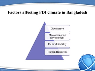 Factors affecting FDI climate in Bangladesh
 
