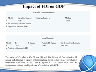 Variables Entered/Removedb
Model Variables Entered Variables Removed Method
1 FDIa
. Enter
a. All requested variables entered.
b. Dependent Variable: GDP
Model Summary
Model R R Square Adjusted R Square Std. Error of the Estimate
1 .337a
.114 -.182 2408.40877
a. Predictors: (Constant), FDI
The value of Correlation Coefficient (R) and Coefficient of Determination (R
square and Adjusted R square) of the model are shown in the Table. The values of
correlation coefficient is .337 and R square is .114. These show that the
independent variable has high degree of correlation with GDP.
Impact of FDI on GDP
 