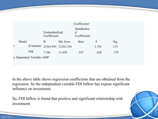 Coefficientsa
Model
Unstandardized
Coefficients
Standardize
d
Coefficients
T Sig.B Std. Error Beta
1 (Constant) 21563.991 12103.354 1.782 .173
FDI 7.106 11.458 .337 .620 .579
a. Dependent Variable: GDP
In the above table shows regression coefficients that are obtained from the
regression. So the independent variable FDI Inflow has expose significant
influence on investment.
So, FDI Inflow is found that positive and significant relationship with
investment.
 