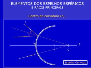 ELEMENTOS DOS ESPELHOS ESFÉRICOS
E RAIOS PRINCIPAIS
Centro de curvatura (c).
C
F
V E
I
r
i
Espelho Convexo
 