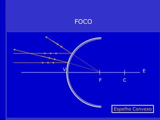FOCO
Espelho Convexo
C
F
V E
 