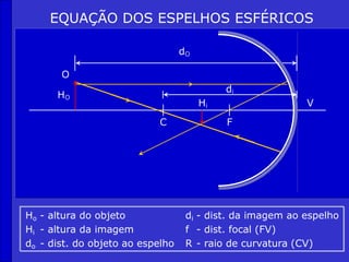 EQUAÇÃO DOS ESPELHOS ESFÉRICOS
O
C F
dO
HO
Hi V
Ho - altura do objeto
Hi - altura da imagem
do - dist. do objeto ao espelho
di - dist. da imagem ao espelho
f - dist. focal (FV)
R - raio de curvatura (CV)
di
 