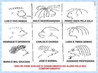 LUÍS É VIVO DEMAIS ANA É DESORGANIZADA PEDRO ANDA PELA SALA HENRIQUE É DIFERENTE LUÍS É VIVO DEMAIS CARLOS É CHORÃO LUÍS É VIVO DEMAIS LUIZA É TÍMIDA DEMAIS MARIA É MAL EDUCADA LUÍS É VIVO DEMAIS JOSÉ É NORMAL ASSINADO PROFESSORA “ NÃO SE PODE AVALIAR O CONHECIMENTO DO ALUNO PELO SEU COMPORTAMENTO” 