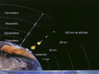 Retirada de: http://profs.ccems.pt/PauloPortugal/CFQ/Atmosfera/Composio_Atmosfera.html em 18/07/1013.
 