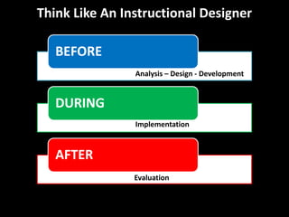 Think Like An Instructional Designer

BEFORE
Analysis – Design - Development

DURING
Implementation

AFTER
Evaluation

 