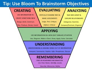 Tip: Use Bloom To Brainstorm Objectives

 