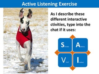 Active Listening Exercise
As I describe these
different interactive
ctivities, type into the
chat if it uses:

S

omatic

V

isual

A

I

uditory

ntellect

 