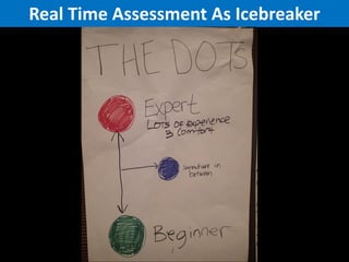 Real Time Assessment As Icebreaker

 