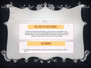  Tipo de documentos:
• -.
• -
•Permite subir presentaciones y documentos. Se pueden usar
programas como el Microsoft Office (Word, Power point), Adobe
Reader (PDF) o como el Open Office. También nos permite subir
videos en varios formatos como avi, mp4, 3gp,
SLIDESHARE
•También permite subir archivos en Word, Power Point, PDF,
etc.
SCRIBD
 
