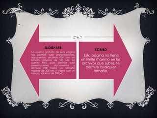  Capacidad:
• .
SLIDESHARE
La cuenta gratuita de esta página
nos permite subir presentaciones,
documentos, archivos PDF con un
tamaño máximo de 100 Mb. La
cuenta PRO pues permite subir
presentaciones, documentos y
archivos PDF hasta un tamaño
máximo de 300 Mb y videos con un
tamaño máximo de 500 Mb
SCRIBD
Esta página no tiene
un límite máximo en los
archivos que subes, te
permite cualquier
tamaño.
 