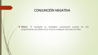 CONJUNCIÓN NEGATIVA
 REGLA.- El resultado es verdadero únicamente cuando las dos
proposiciones son falsas (ni p ni q), en cualquier otro caso es falsa.
 