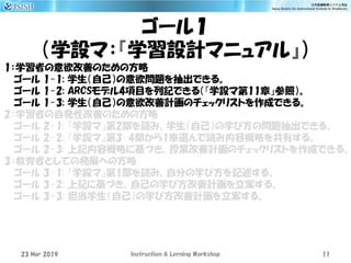 ゴール１
（学設マ：『学習設計マニュアル』）
1：学習者の意欲改善のための方略
ゴール 1-1: 学生（自己）の意欲問題を抽出できる。
ゴール 1-2: ARCSモデル4項目を列記できる（『学設マ第11章』参照）。
ゴール 1-3: 学生（自己）の意欲改善計画のチェックリストを作成できる。
2：学習者の自発性改善のための方略
ゴール 2-1: 『学設マ』第2部を読み、学生（自己）の学び方の問題抽出できる。
ゴール 2-2: 『学設マ』第3-4部から1章選んで読み内容概略を共有する。
ゴール 2-3: 上記内容概略に基づき、授業改善計画のチェックリストを作成できる。
3：教育者としての発展への方略
ゴール 3-1: 『学設マ』第1部を読み、自分の学び方を記述する。
ゴール 3-2: 上記に基づき、自己の学び方改善計画を立案する。
ゴール 3-3: 担当学生（自己）の学び方改善計画を立案する。
23 Mar 2019 Instruction & Lerning Workshop 11
 