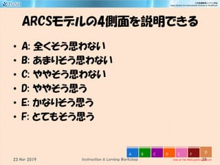 ARCSモデルの4側面を説明できる
• A: 全くそう思わない
• B: あまりそう思わない
• C: ややそう思わない
• D: ややそう思う
• E: かなりそう思う
• F: とてもそう思う
20
0
vote at Tak-Mats.participoll.com
A B C D E F
Instruction & Lerning Workshop23 Mar 2019
 