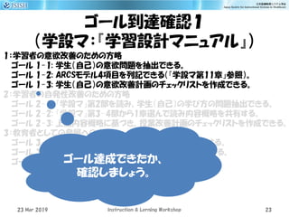 ゴール到達確認１
（学設マ：『学習設計マニュアル』）
1：学習者の意欲改善のための方略
ゴール 1-1: 学生（自己）の意欲問題を抽出できる。
ゴール 1-2: ARCSモデル4項目を列記できる（『学設マ第11章』参照）。
ゴール 1-3: 学生（自己）の意欲改善計画のチェックリストを作成できる。
2：学習者の自発性改善のための方略
ゴール 2-1: 『学設マ』第2部を読み、学生（自己）の学び方の問題抽出できる。
ゴール 2-2: 『学設マ』第3-4部から1章選んで読み内容概略を共有する。
ゴール 2-3: 上記内容概略に基づき、授業改善計画のチェックリストを作成できる。
3：教育者としての発展への方略
ゴール 3-1: 『学設マ』第1部を読み、自分の学び方を記述する。
ゴール 3-2: 上記に基づき、自己の学び方改善計画を立案する。
ゴール 3-3: 担当学生（自己）の学び方改善計画を立案する。
23 Mar 2019 Instruction & Lerning Workshop 23
ゴール達成できたか、
確認しましょう。
 
