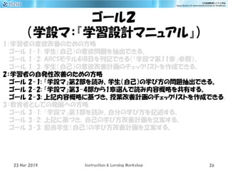 ゴール２
（学設マ：『学習設計マニュアル』）
1：学習者の意欲改善のための方略
ゴール 1-1: 学生（自己）の意欲問題を抽出できる。
ゴール 1-2: ARCSモデル4項目を列記できる（『学設マ第11章』参照）。
ゴール 1-3: 学生（自己）の意欲改善計画のチェックリストを作成できる。
2：学習者の自発性改善のための方略
ゴール 2-1: 『学設マ』第2部を読み、学生（自己）の学び方の問題抽出できる。
ゴール 2-2: 『学設マ』第3-4部から1章選んで読み内容概略を共有する。
ゴール 2-3: 上記内容概略に基づき、授業改善計画のチェックリストを作成できる。
3：教育者としての発展への方略
ゴール 3-1: 『学設マ』第1部を読み、自分の学び方を記述する。
ゴール 3-2: 上記に基づき、自己の学び方改善計画を立案する。
ゴール 3-3: 担当学生（自己）の学び方改善計画を立案する。
23 Mar 2019 Instruction & Lerning Workshop 26
 