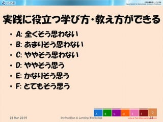 実践に役立つ学び方・教え方ができる
• A: 全くそう思わない
• B: あまりそう思わない
• C: ややそう思わない
• D: ややそう思う
• E: かなりそう思う
• F: とてもそう思う
33
0
vote at Tak-Mats.participoll.com
A B C D E F
Instruction & Lerning Workshop23 Mar 2019
 