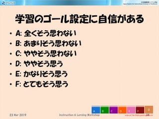 学習のゴール設定に自信がある
• A: 全くそう思わない
• B: あまりそう思わない
• C: ややそう思わない
• D: ややそう思う
• E: かなりそう思う
• F: とてもそう思う
34
0
vote at Tak-Mats.participoll.com
A B C D E F
Instruction & Lerning Workshop23 Mar 2019
 