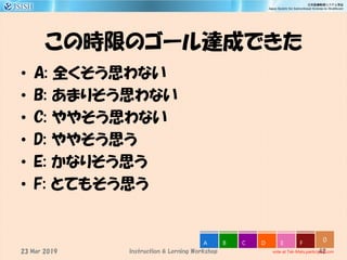 この時限のゴール達成できた
• A: 全くそう思わない
• B: あまりそう思わない
• C: ややそう思わない
• D: ややそう思う
• E: かなりそう思う
• F: とてもそう思う
42
0
vote at Tak-Mats.participoll.com
A B C D E F
Instruction & Lerning Workshop23 Mar 2019
 