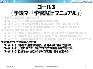 ゴール３
（学設マ：『学習設計マニュアル』）
1：学習者の意欲改善のための方略
ゴール 1-1: 学生（自己）の意欲問題を抽出できる。
ゴール 1-2: ARCSモデル4項目を列記できる（『学設マ第11章』参照）。
ゴール 1-3: 学生（自己）の意欲改善計画のチェックリストを作成できる。
2：学習者の自発性改善のための方略
ゴール 2-1: 『学設マ』第2部を読み、学生（自己）の学び方の問題抽出できる。
ゴール 2-2: 『学設マ』第3-4部から1章選んで読み内容概略を共有する。
ゴール 2-3: 上記内容概略に基づき、授業改善計画のチェックリストを作成できる。
3：教育者としての発展への方略
ゴール 3-1: 『学設マ』第1部を読み、自分の学び方を記述する。
ゴール 3-2: 上記に基づき、自己の学び方改善計画を立案する。
ゴール 3-3: 担当学生（自己）の学び方改善計画を立案する。
23 Mar 2019 Instruction & Lerning Workshop 44
 