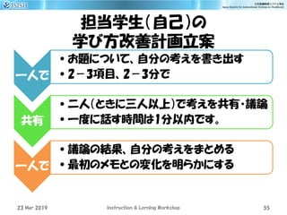 担当学生（自己）の
学び方改善計画立案
一人で
•お題について、自分の考えを書き出す
•2－3項目、2－3分で
共有
•二人（ときに三人以上）で考えを共有・議論
•一度に話す時間は1分以内です。
一人で
•議論の結果、自分の考えをまとめる
•最初のメモとの変化を明らかにする
23 Mar 2019 Instruction & Lerning Workshop 55
 