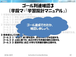 ゴール到達確認３
（学設マ：『学習設計マニュアル』）
1：学習者の意欲改善のための方略
ゴール 1-1: 学生（自己）の意欲問題を抽出できる。
ゴール 1-2: ARCSモデル4項目を列記できる（『学設マ第11章』参照）。
ゴール 1-3: 学生（自己）の意欲改善計画のチェックリストを作成できる。
2：学習者の自発性改善のための方略
ゴール 2-1: 『学設マ』第2部を読み、学生（自己）の学び方の問題抽出できる。
ゴール 2-2: 『学設マ』第3-4部から1章選んで読み内容概略を共有する。
ゴール 2-3: 上記内容概略に基づき、授業改善計画のチェックリストを作成できる。
3：教育者としての発展への方略
ゴール 3-1: 『学設マ』第1部を読み、自分の学び方を記述する。
ゴール 3-2: 上記に基づき、自己の学び方改善計画を立案する。
ゴール 3-3: 担当学生（自己）の学び方改善計画を立案する。
23 Mar 2019 Instruction & Lerning Workshop 57
ゴール達成できたか、
確認しましょう。
 