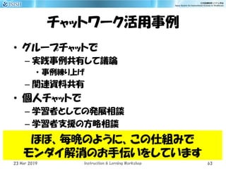 チャットワーク活用事例
• グループチャットで
– 実践事例共有して議論
• 事例練り上げ
– 関連資料共有
• 個人チャットで
– 学習者としての発展相談
– 学習者支援の方略相談
23 Mar 2019 Instruction & Lerning Workshop 63
ほぼ、毎晩のように、この仕組みで
モンダイ解消のお手伝いをしています
 