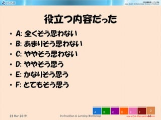 役立つ内容だった
• A: 全くそう思わない
• B: あまりそう思わない
• C: ややそう思わない
• D: ややそう思う
• E: かなりそう思う
• F: とてもそう思う
66
0
vote at Tak-Mats.participoll.com
A B C D E F
Instruction & Lerning Workshop23 Mar 2019
 