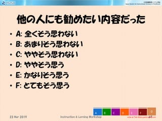 他の人にも勧めたい内容だった
• A: 全くそう思わない
• B: あまりそう思わない
• C: ややそう思わない
• D: ややそう思う
• E: かなりそう思う
• F: とてもそう思う
67
0
vote at Tak-Mats.participoll.com
A B C D E F
Instruction & Lerning Workshop23 Mar 2019
 