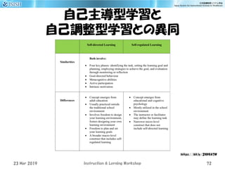 自己主導型学習と
自己調整型学習との異同
23 Mar 2019 Instruction & Lerning Workshop 72
https://bit.ly/2NN9A7W
 