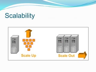 Scalability