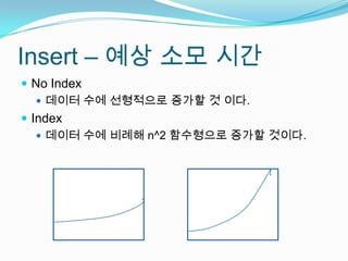 Insert – 예상 소모 시간No Index데이터 수에 선형적으로 증가할 것 이다.Index데이터 수에 비례해 n^2 함수형으로 증가할 것이다.