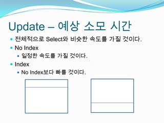 Update – 예상 소모 시간전체적으로 Select와 비슷한 속도를 가질 것이다.No Index일정한 속도를 가질 것이다.IndexNo Index보다 빠를 것이다.