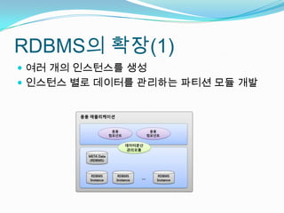 RDBMS의 확장(1)여러 개의 인스턴스를 생성인스턴스 별로 데이터를 관리하는 파티션 모듈 개발