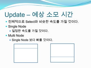 Update – 예상 소모 시간전체적으로 Select와 비슷한 속도를 가질 것이다.Single Node일정한 속도를 가질 것이다.Multi NodeSingle Node 보다 빠를 것이다.