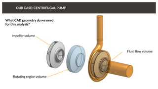 OUR CASE: CENTRIFUGAL PUMP
What CAD geometry do we need
for this analysis?
Impeller volume
Rotating region volume
Fluid flow volume
 