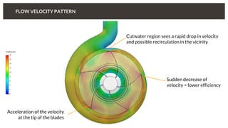 FLOW VELOCITY PATTERN
Sudden decrease of
velocity = lower efficiency
Acceleration of the velocity
at the tip of the blades
Cutwater region sees a rapid drop in velocity
and possible recirculation in the vicinity
 