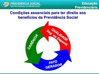 PREVIDÊNCIA SOCIAL
INSTITUTO NACIONAL DO SEGURO SOCIAL
Educação
Previdenciária
Condições essenciais para ter direito aos
benefícios da Previdência Social
 